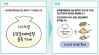 2025년 농업분야 달라지는 주요 제도