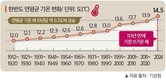 2025 한국농업, 기후변화로 불확실성 확대