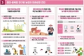민관협업 기반 첨단기술 융복합으로 현안 해결 및 미래 대응