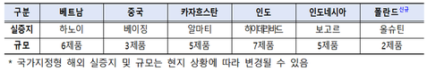 농진원, 2025년 해외 테스트베드 참여기업 모집
