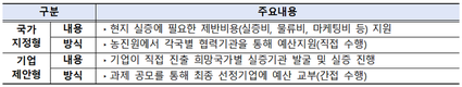 농진원, 2025년 해외 테스트베드 참여기업 모집