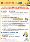 8만㏊ 감축 목표, 자율적 ‘벼 재배면적 조정제’ 추진