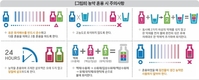 까다로운 혼용법, 다 알려드립니다