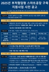 ‘2025년 부처협업형 농산업 스마트공장 구축지원사업’ 참여기업 모집