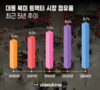 대동, 2024년 북미 트랙터 M/S 8.7% 달성 '역대 최대'