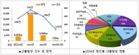 영농 부산물 파쇄지원단 운영 본격화…소각 자제 당부