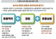 까다로운 혼용법, 다 알려드립니다