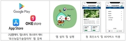 ‘청년농업인 전(全) 생애주기 관리·지원 서비스’ 2월 중 공개