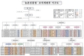 농촌진흥청, 조직개편 단행 ‘농업의 미래 성장산업화’ 중점