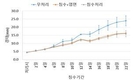 사료용 옥수수 논 재배, 이렇게 준비하세요
