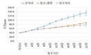 사료용 옥수수 논 재배, 이렇게 준비하세요