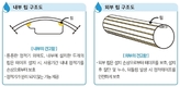 강하고 정밀한 농사 파트너 경농 ‘스트림라인X’