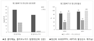 “쌉싸름 왕고들빼기로 입맛 살리고, 활력 채우세요”