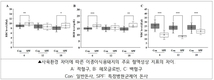 사육 환경 따라 달라지는 이종 이식용 돼지 생체 특성 밝혀
