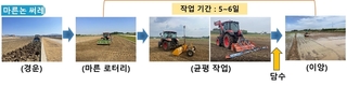 마른논 써레질 이앙재배, 친환경 효과 커