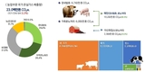 한우 메탄 배출량 더 정확하게 산정…배출계수 추가 개발