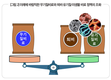 바람직한 비료 정책, 산업의 미래