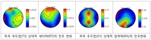 “농업이 치료가 되다” 치유농업, 정신의료기관 실증으로 효과 입증