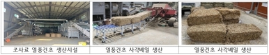 민관 손잡고 국산 열풍건초 생산·유통 확대한다