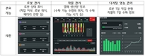 “이젠 로봇도 체계적으로” 통합 관리 기술이 ‘농업로봇’ 확산 이끈다