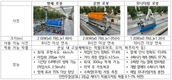 “이젠 로봇도 체계적으로” 통합 관리 기술이 ‘농업로봇’ 확산 이끈다