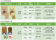 농산부산물 새활용, 새싹기업 지원으로 물꼬 튼다