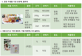 농산부산물 새활용, 새싹기업 지원으로 물꼬 튼다