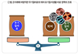 바람직한 비료 정책, 산업의 미래