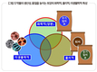 바람직한 비료 정책, 산업의 미래
