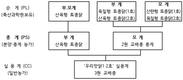 국산 토종닭 ‘우리맛닭’ 분양 신청하세요