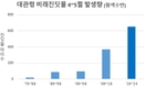 고랭지 씨감자, 진딧물 보이면 바로 방제