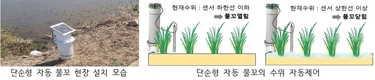 자동으로 논물 관리해 주는 ‘단순형 자동 물꼬’ 개발