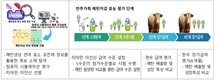 저메탄 사료 소재 개발, 탄소중립 축산 실현 ‘첫걸음’