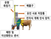 저메탄 사료 소재 개발, 탄소중립 축산 실현 ‘첫걸음’