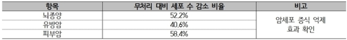 농촌진흥청 개발 기능성 검정콩 ‘소만’… 항산화 효과 탁월