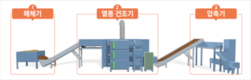 국가대표 풀사료 ‘이탈리안 라이그라스’ 씨앗부터 건초까지, 전 과정 국산 기술로 완성
