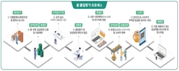 아카시아꿀(X) 아까시꿀(O)” 바로 알고 먹어야 ‘꿀맛’