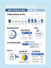 농어촌 대중교통 배차 시간 ‘평균 69.3분’, 70대 이상 이용 많아