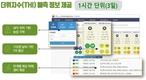 가축도 더위 먹어요! ‘가축사육기상정보시스템’ 활용 당부