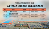 대동기어, 현대트랜시스에 1,461억원 규모 전기차 부품 공급