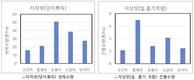 새만금간척지서 산업용 고구마 재배 시작