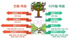‘복숭아 육종 이제 디지털 시대’ 효율성, 다양성 모두 잡는다