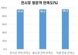 궁금한 식량작물, 국립식량과학원 전시포에서 확인해 보세요!