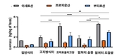 열 가공 ‘도담쌀’, 혈당 조절·장 건강 개선 효과 입증
