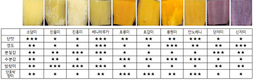 농촌진흥청, 찐 고구마 품종별 맛 특성, 지도로 한눈에 시각화