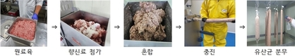 유산균으로 발효육제품 곰팡이 억제…현장 기술 실증