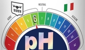 천지바이오, 농약 및 비료 효과 1도 놓치지 않는 신제품 ‘pH 밸런스’ 출시