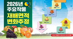 2026년 주요작물 재배면적 변화추정