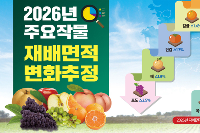 2026년 주요작물 재배면적 변화추정
