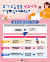 유실‧유기 동물 발견 시 1577-0954로 신고하세요